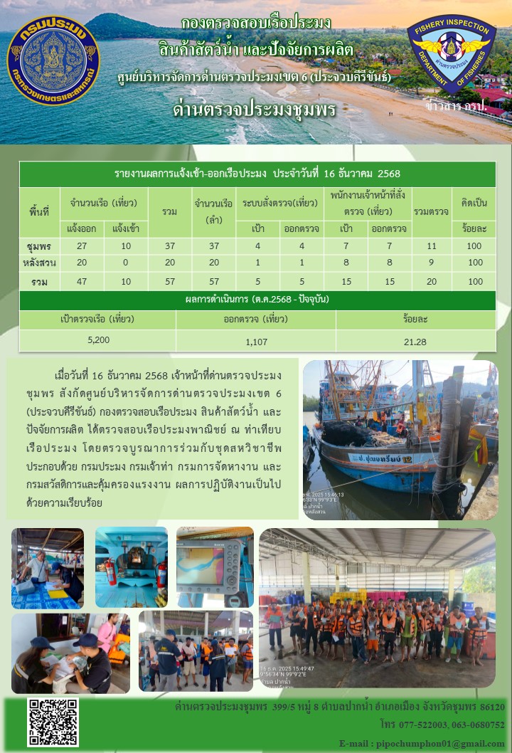 ข่าวสารการปฎิบัติงานประจำวันที