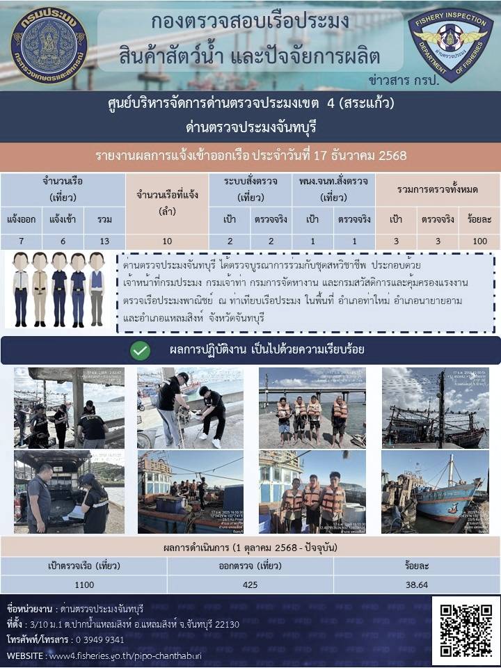 รายงานการปฏิบัติงานประจำวันที่ 17 ธันวาคม 2568