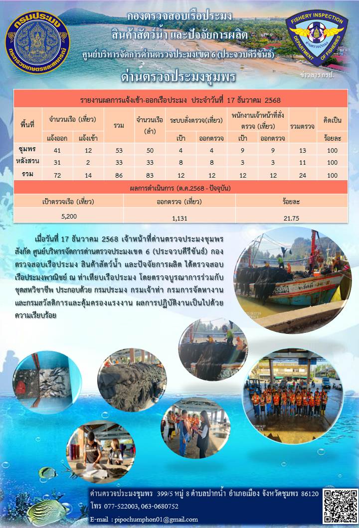 ข่าวสารการปฎิบัติงานประจำวันที