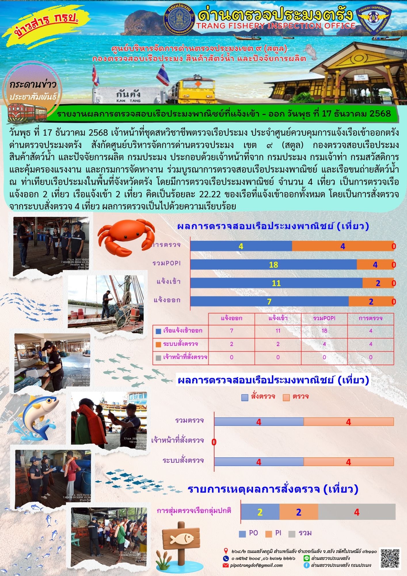 #ผลการแจ้งเข้าออกและการตรวจสอบเรือประมงประจำวันที่ 17 ธันวาคม 2568
