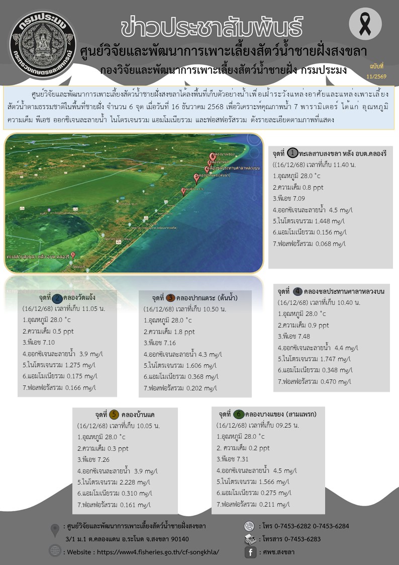 ศูนย์วิจัยและพัฒนาการเพาะเลี้ยงสัตว์น้ำชายฝั่งสงขลาได้ลงพื้นที่เก็บตัวอย่างน้ำเพื่อเฝ้าระวังแหล่งอาศัยและแหล่งเพาะเลี้ยงสัตว์น้ำตามธรรมชาติในพื้นที่ชายฝั่ง จำนวน 6 จุด