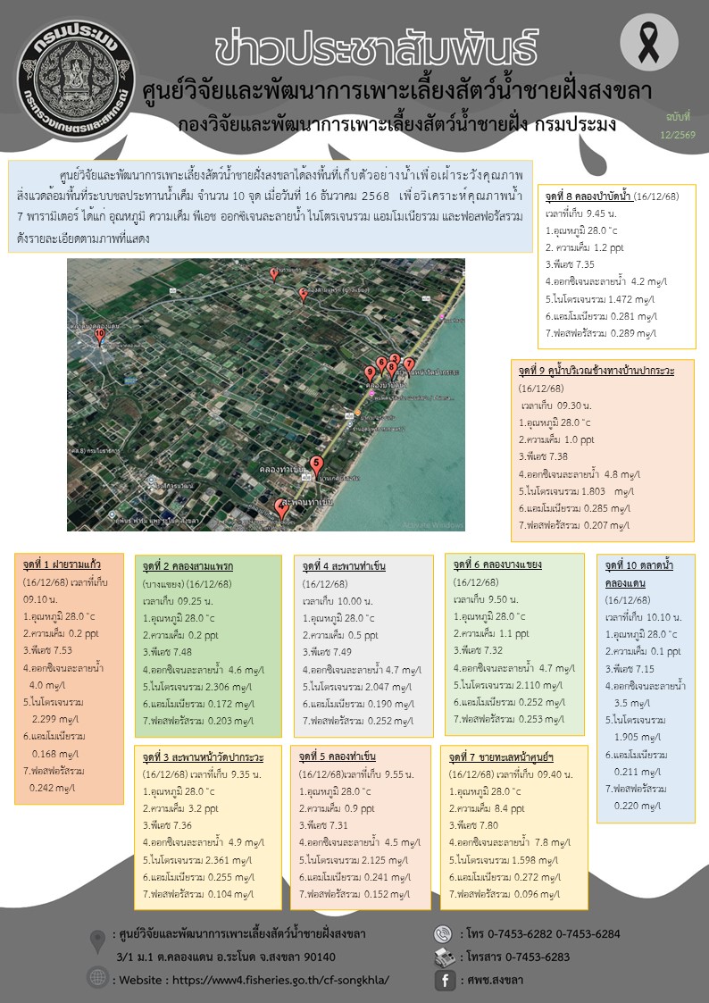 ศูนย์วิจัยและพัฒนาการเพาะเลี้ยงสัตว์น้ำชายฝั่งสงขลาได้ลงพื้นที่เก็บตัวอย่างน้ำเพื่อเฝ้าระวังคุณภาพสิ่งแวดล้อมพื้นที่ระบบชลประทานน้ำเค็ม จำนวน 10 จุด