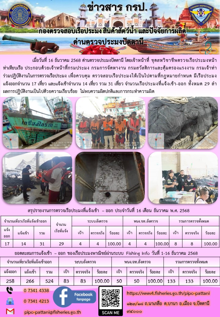 ข่าวสารการปฏิบัติงาน ด่านตรวจป