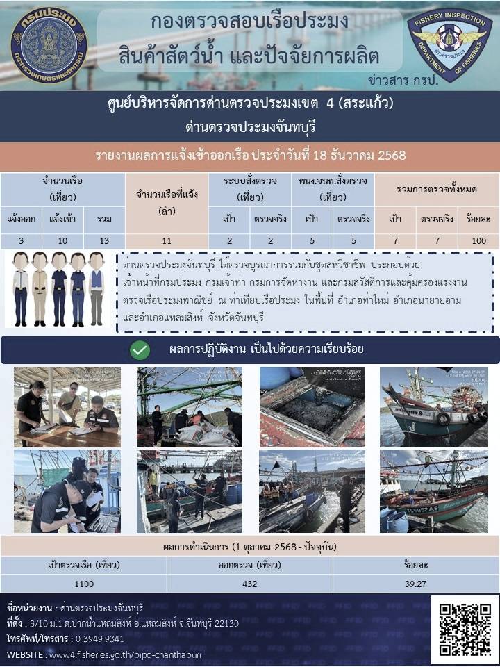 รายงานการปฏิบัติงานประจำวันที่ 18 ธันวาคม 2568