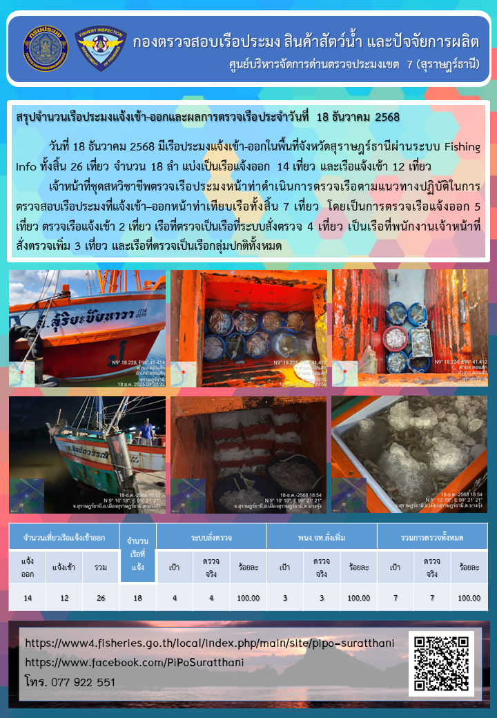 รายงานการปฏิบัติงานของศูนย์บริหารจัดการด่านตรวจประมงเขต 7 (สุราษฎร์ธานี) ประจำวันที่ 18 ธันวาคม 2568
