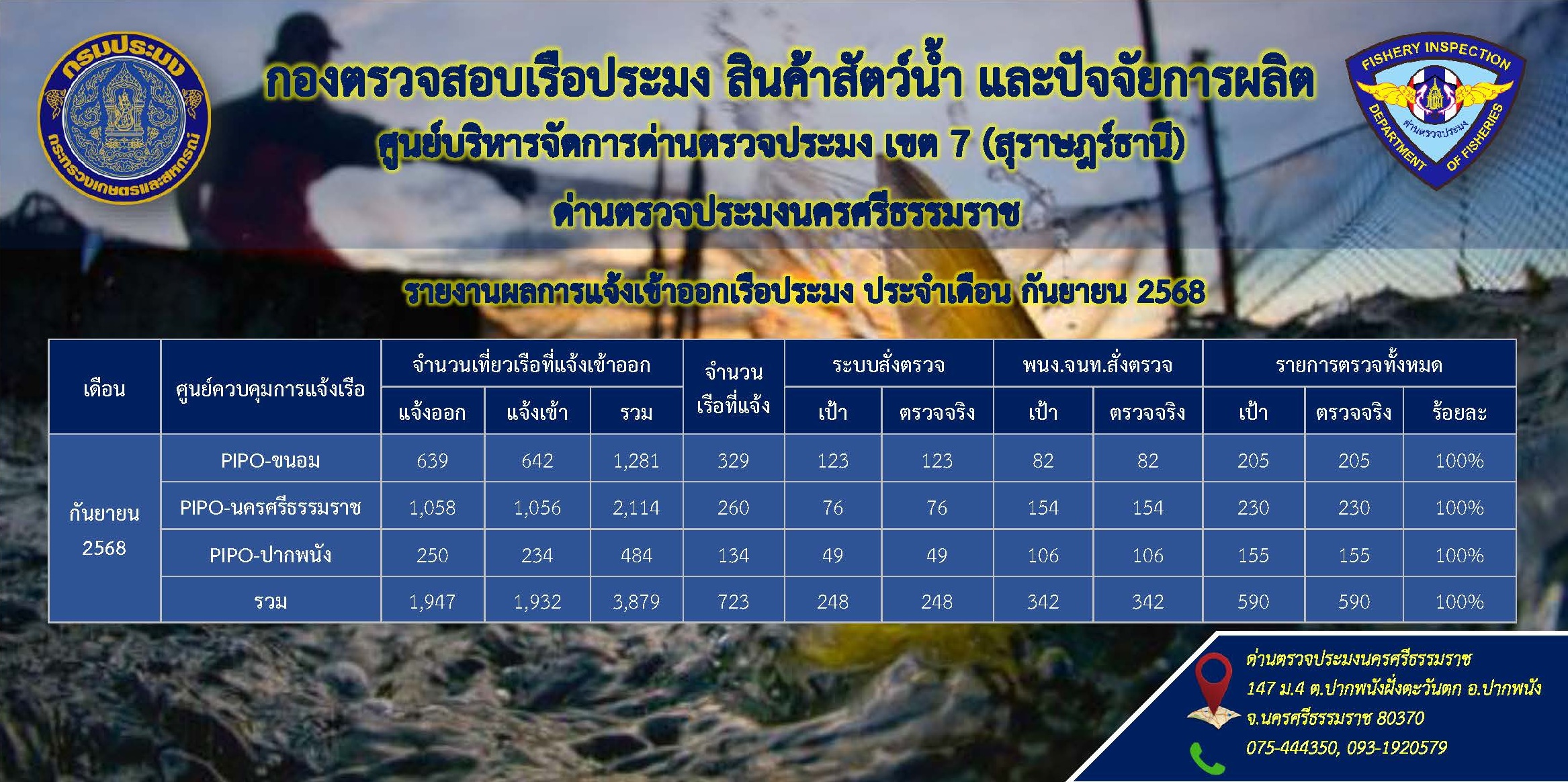 รายงานผลการแจ้งเข้าออกเรือประมง ประจำเดือนกันยายน 2568