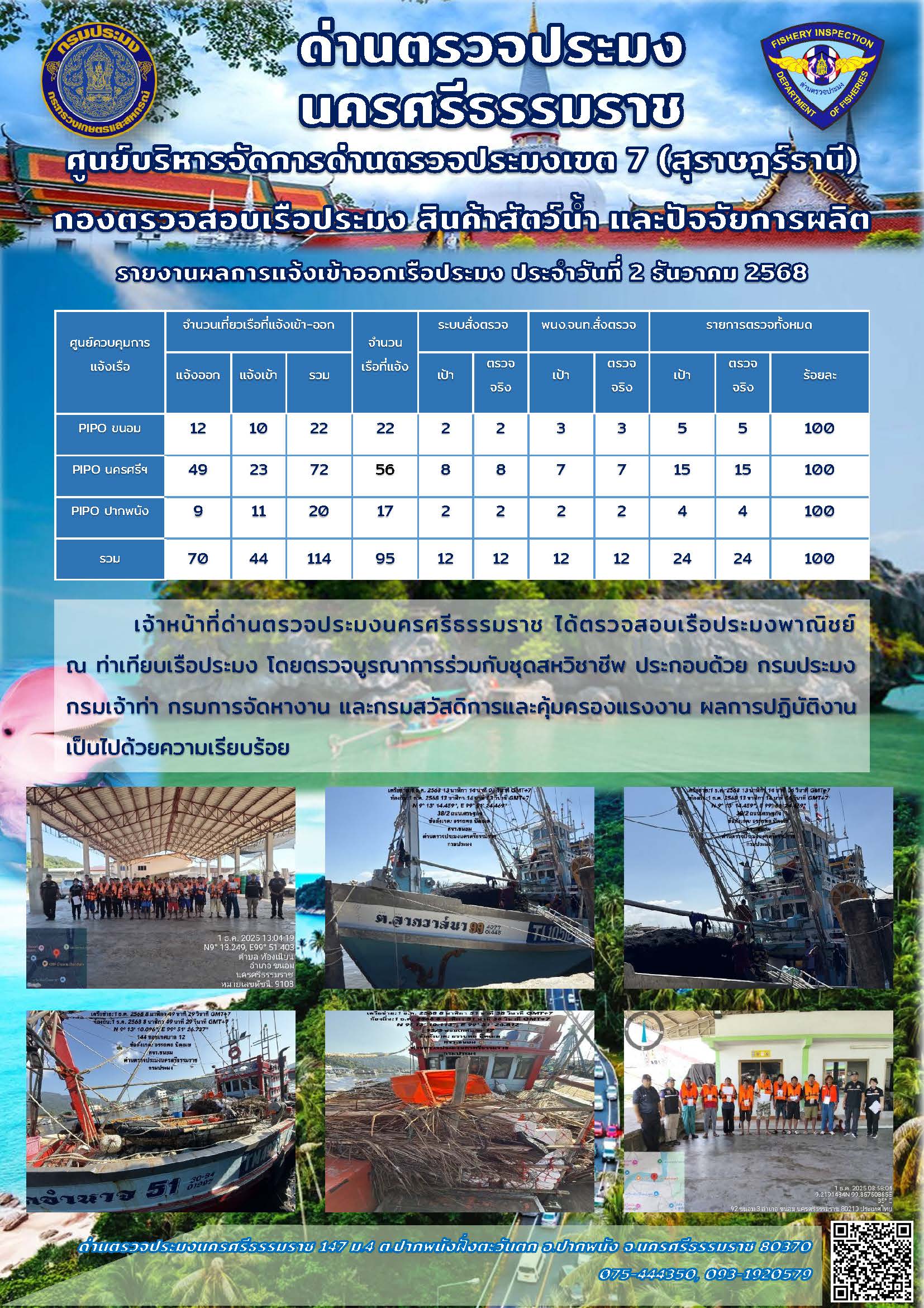 รายงานการปฏิบัติงาน ประจำวันที่ 2 ธันวาคม 2568