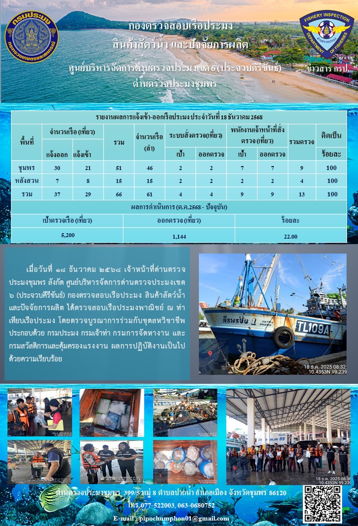 ตรวจสอบเรือประมงพาณิชย์ ณ ท่าเทียบเรือประมง