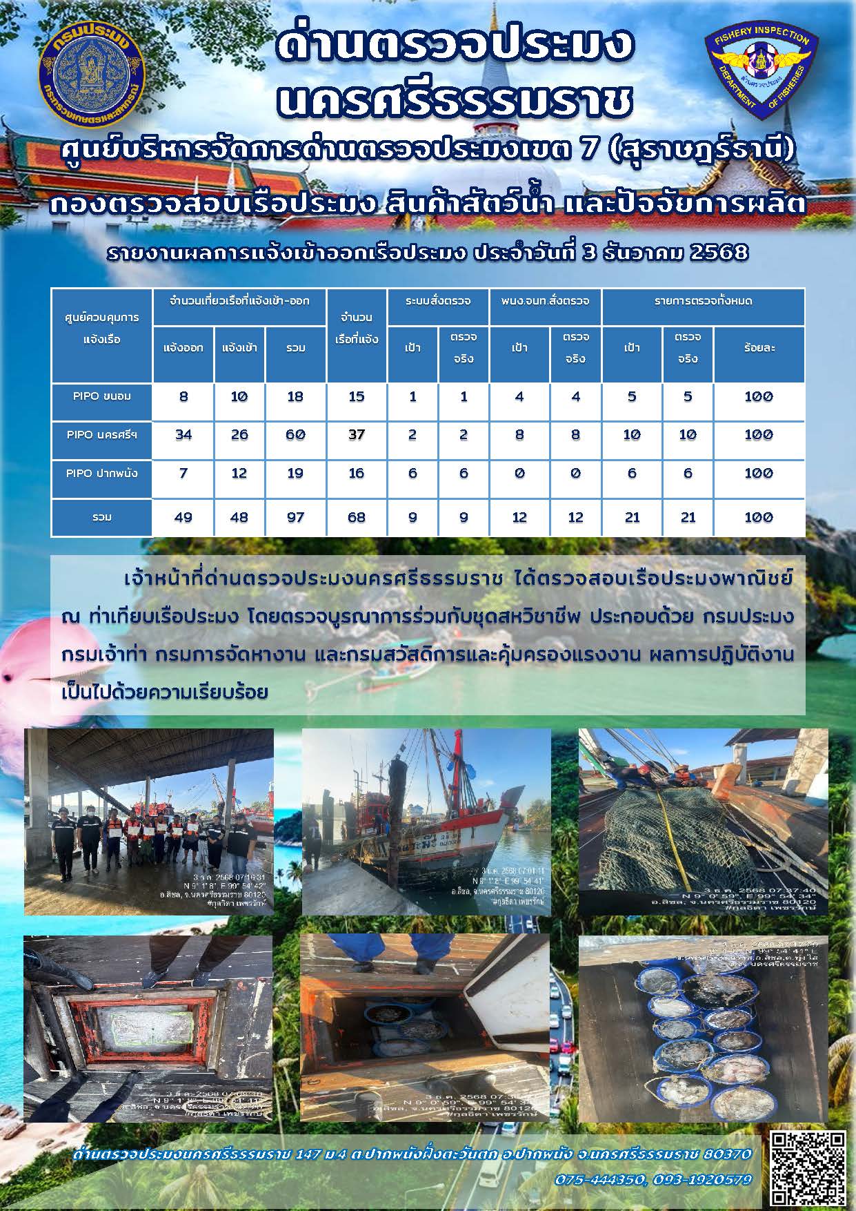 รายงานการปฏิบัติงาน ประจำวันที่ 3 ธันวาคม 2568