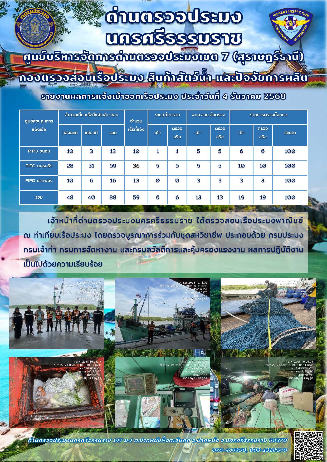 รายงานการปฏิบัติงาน ประจำวันที่ 4 ธันวาคม 2568