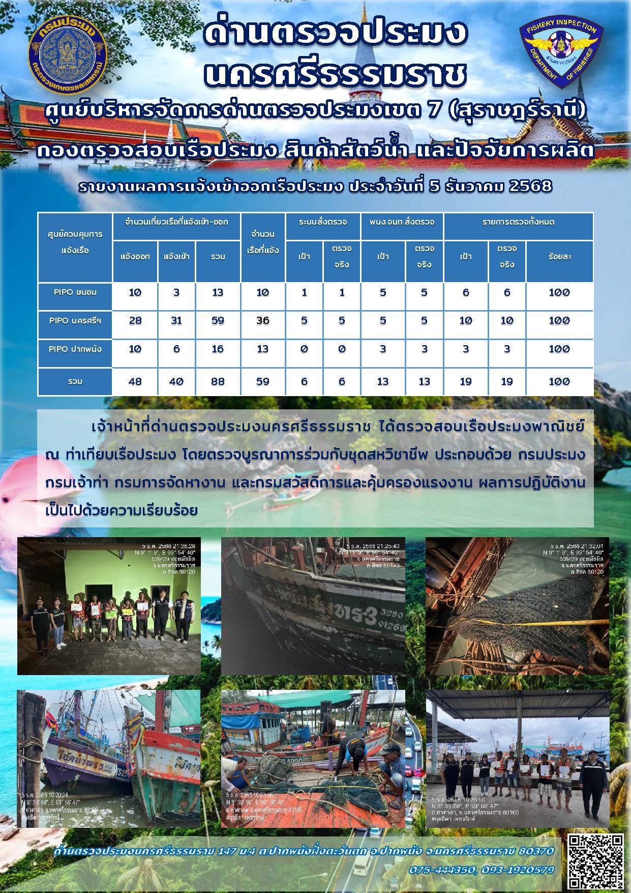 รายงานการปฏิบัติงาน ประจำวันที่ 5 ธันวาคม 2568