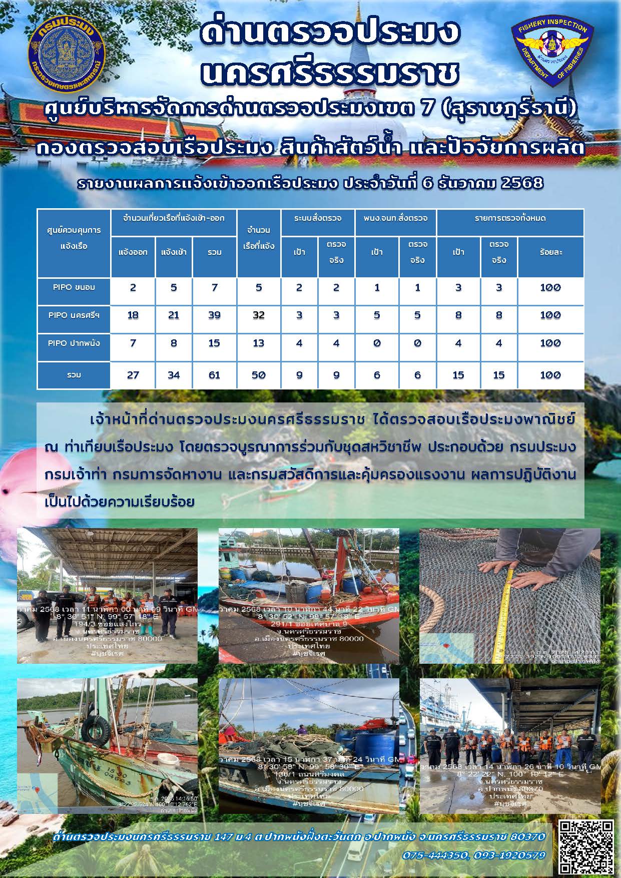 รายงานการปฏิบัติงาน ประจำวันที่ 6 ธันวาคม 2568