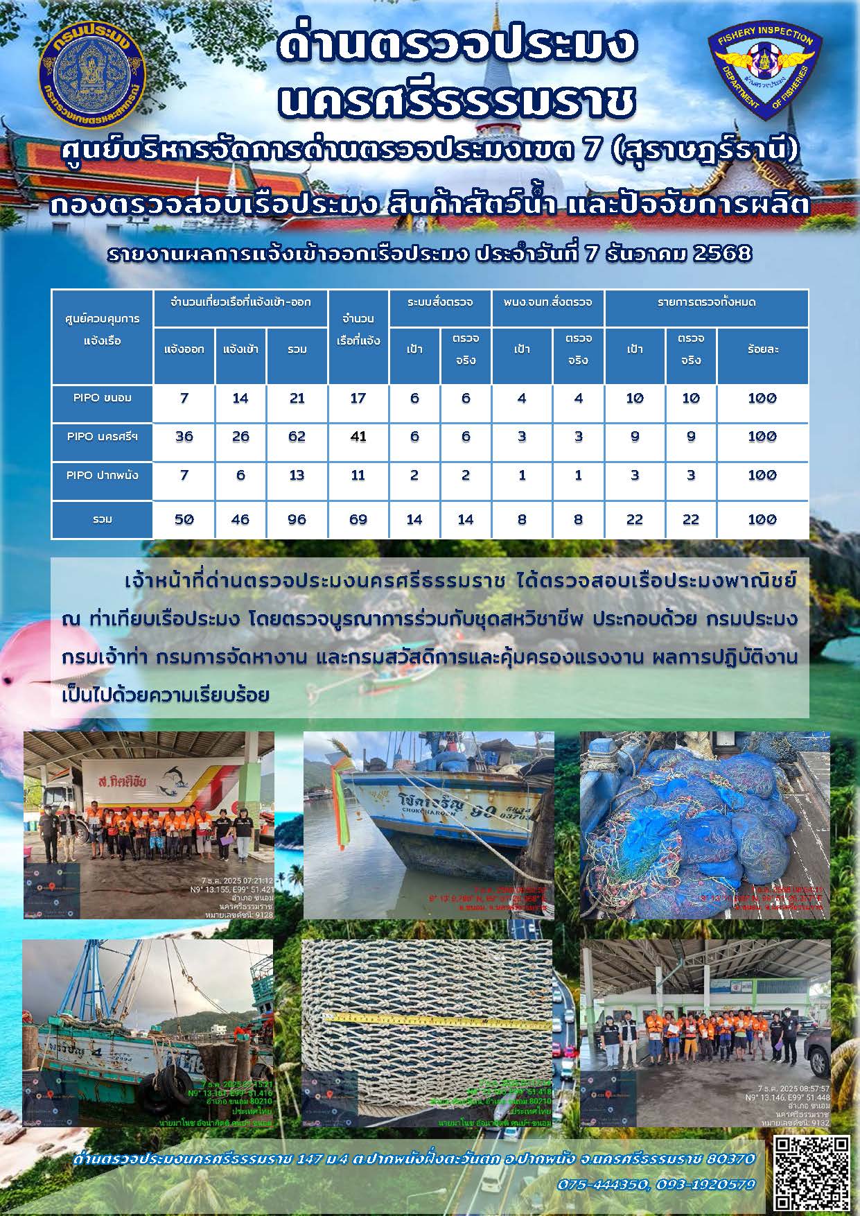 รายงานการปฏิบัติงาน ประจำวันที่ 7 ธันวาคม 2568..คลิก