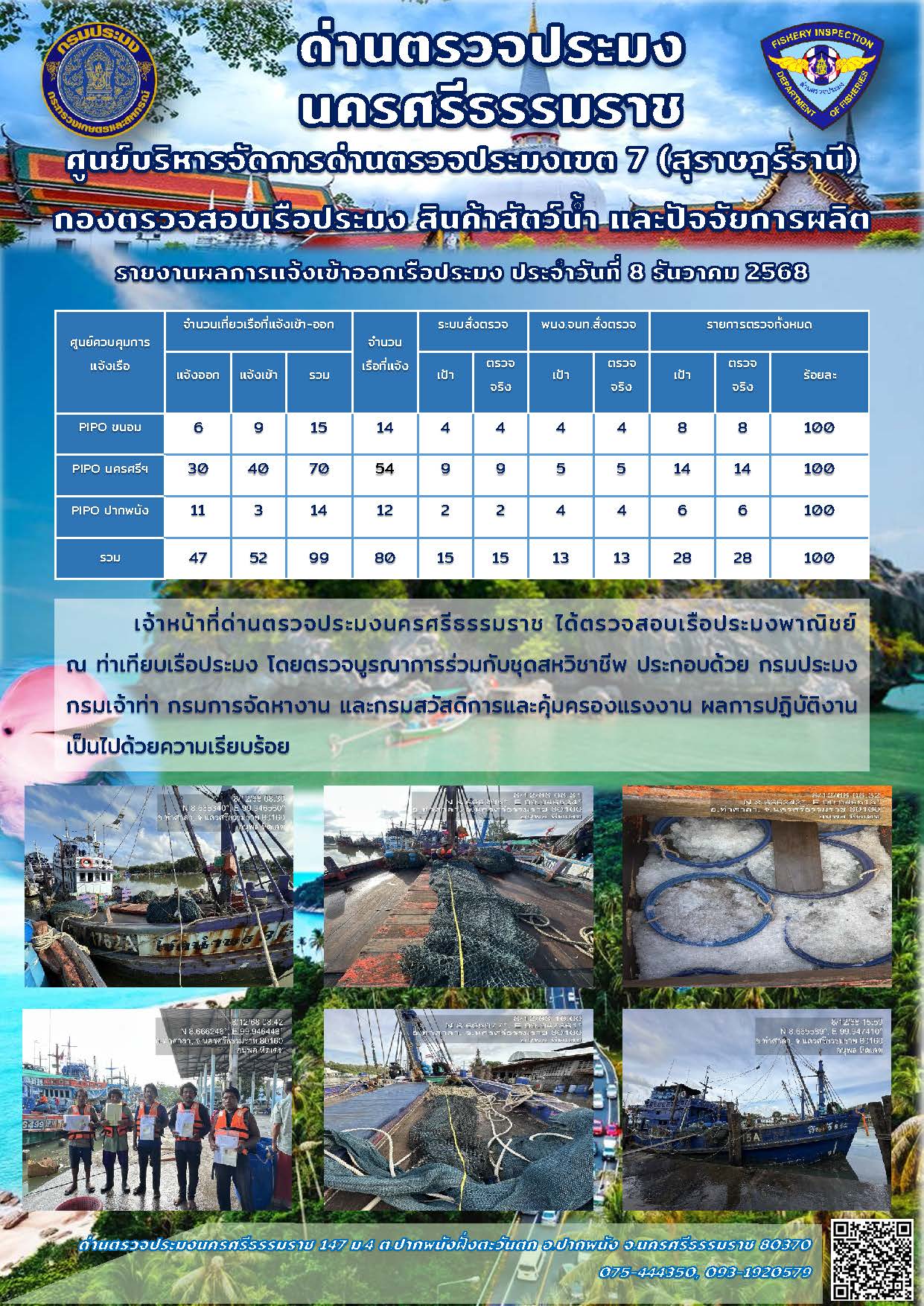 รายงานการปฏิบัติงาน ประจำวันที่ 8 ธันวาคม 2568