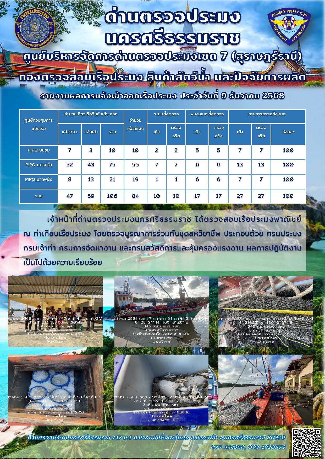 รายงานการปฏิบัติงาน ประจำวันที่ 9 ธันวาคม 2568