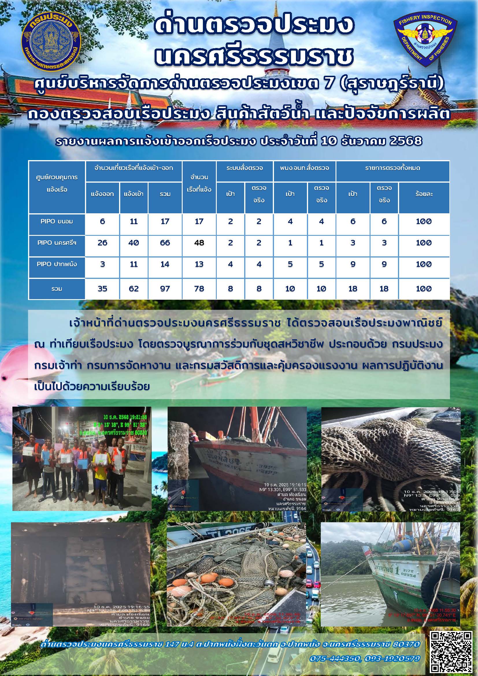 รายงานการปฏิบัติงาน ประจำวันที่ 10 ธันวาคม 2568