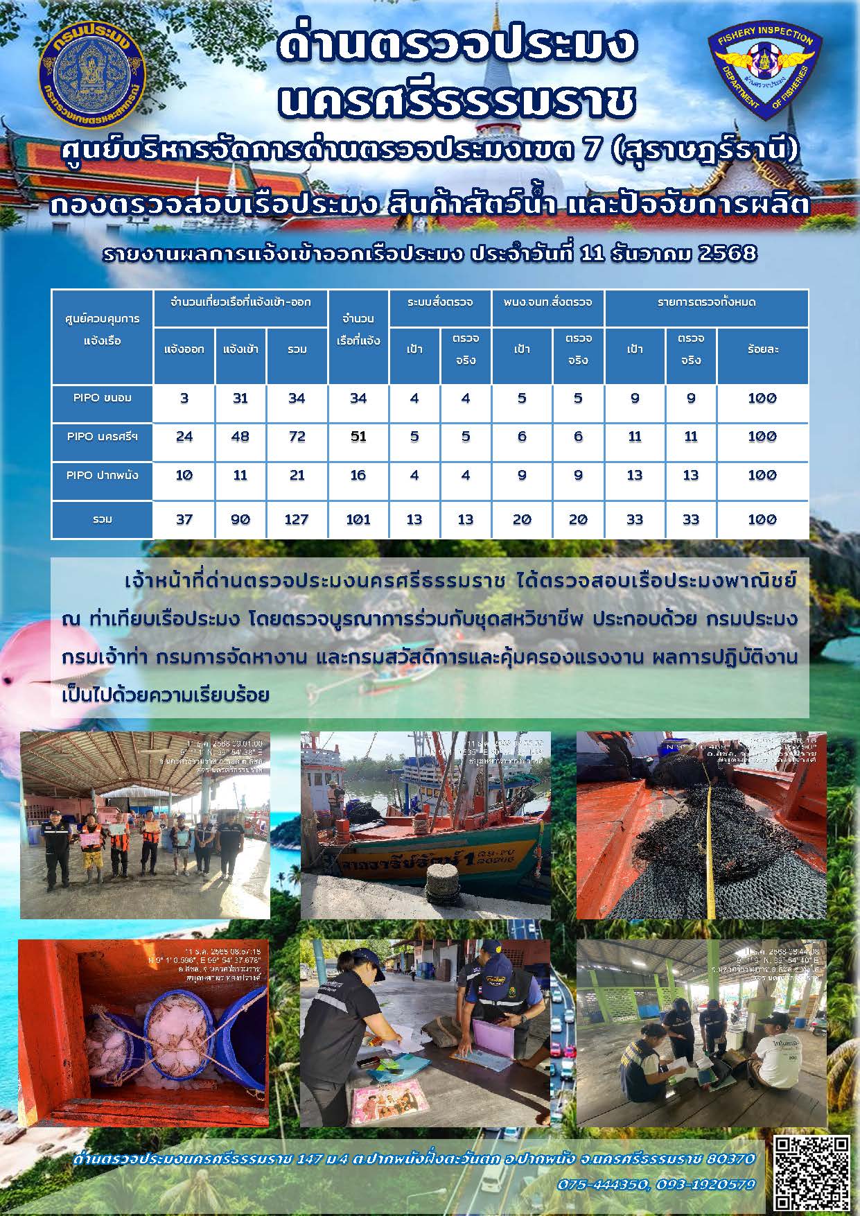 รายงานการปฏิบัติงาน ประจำวันที่ 11 ธันวาคม 2568