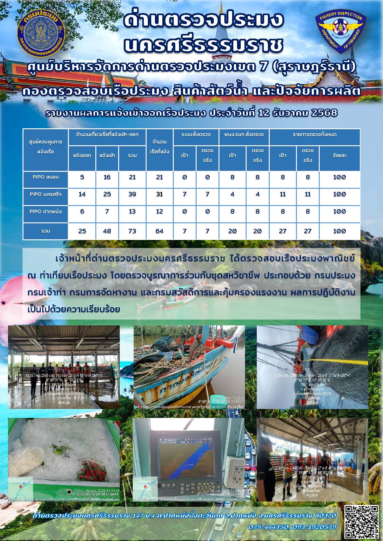 รายงานการปฏิบัติงาน ประจำวันที่ 12 ธันวาคม 2568