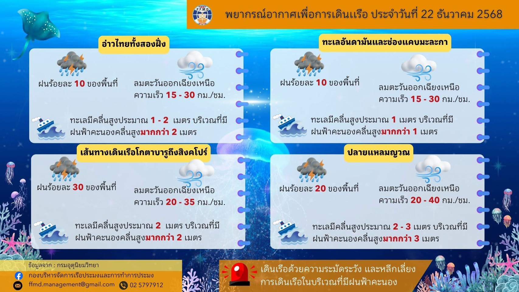 พยากรณ์อากาศเพื่อการเดินเรือประจำวันจันทร์ที่ 22 ธันวาคม 2568