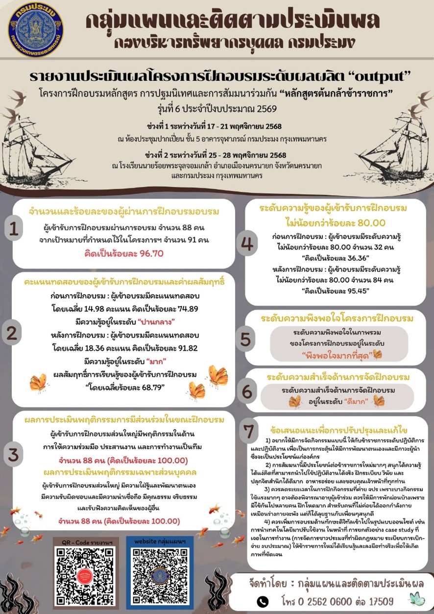 รายงานประเมินผลโครงการฝึกอบรมระดับผลผลิต OUTPUT หลักสูตร การปฐมนิเทศและการสัมมนาร่วมกัน “หลักสูตรต้นกล้าข้าราชการ” รุ่นที่ 6 ประจำปีงบประมาณ 2569 ช่วงที่ 1 ระหว่างวันที่ 17 – 21 พฤศจิกายน 2568 (ในรูปแบบออนไลน์) ณ ห้องประชุมปากเปี่ยน ชั้น 5 อาคารจุฬาภรณ์ กรมประมง ช่วงที่ 2 ระหว่างวันที่ 25 – 28 พฤศจิกายน 2568 (ในรูปแบบออนไซต์) ณ โรงเรียนนายร้อยพระจุลจอมเกล้า อำเภอเมืองนครนายก จังหวัดนครนายก และกรมประมง กรุงเทพมหานคร