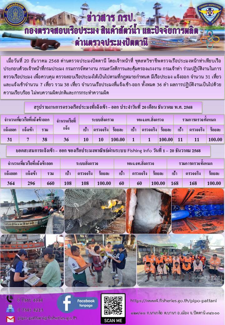 ข่าวสารการปฏิบัติงาน ด่านตรวจประมงปัตตานี วันที่ 20 ธันวาคม 2568