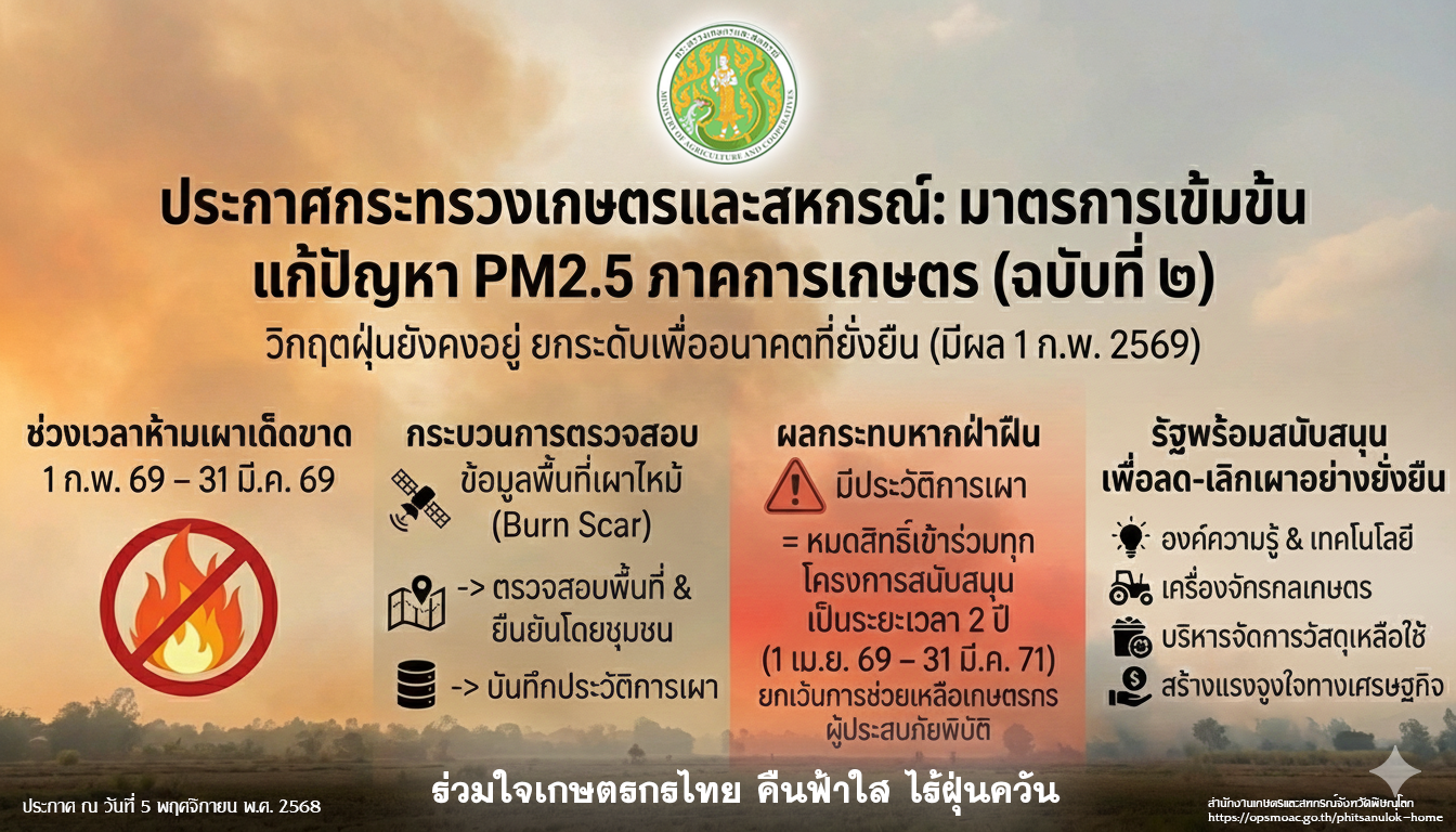 ประกาศกระทรวงเกษตรและสหกรณ์ เรื่อง มาตรการบริหารจัดการป้องกันและแก้ไขปัญหาฝุ่นละอองขนาดเล็กไม่เกิน ๒.๕ ไมครอน(PM2.5)ภาคการเกษตร (ฉบับที่ ๒) พ.ศ. ๒๕๖๘..คลิก