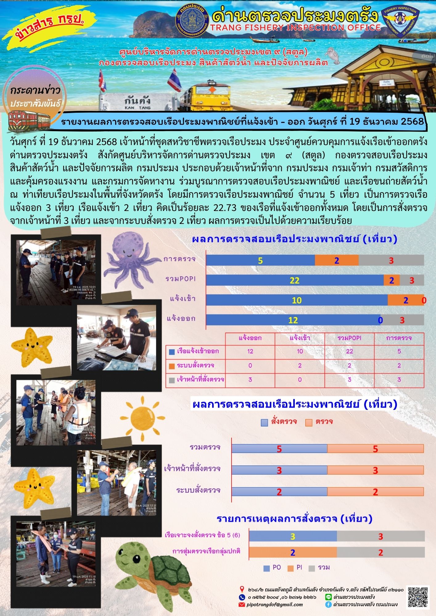 #ผลการแจ้งเข้าออกและการตรวจสอบเรือประมงประจำวันที่ 19 ธันวาคม 2568