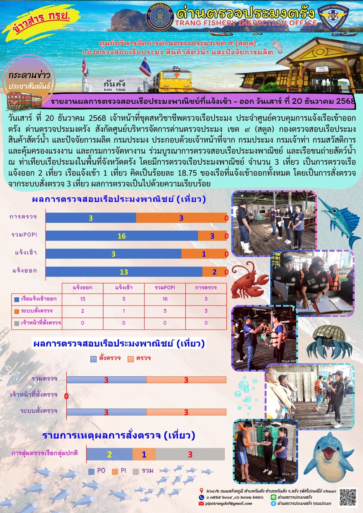 #ผลการแจ้งเข้าออกและการตรวจสอบเรือประมงประจำวันที่ 20 ธันวาคม 2568..คลิก