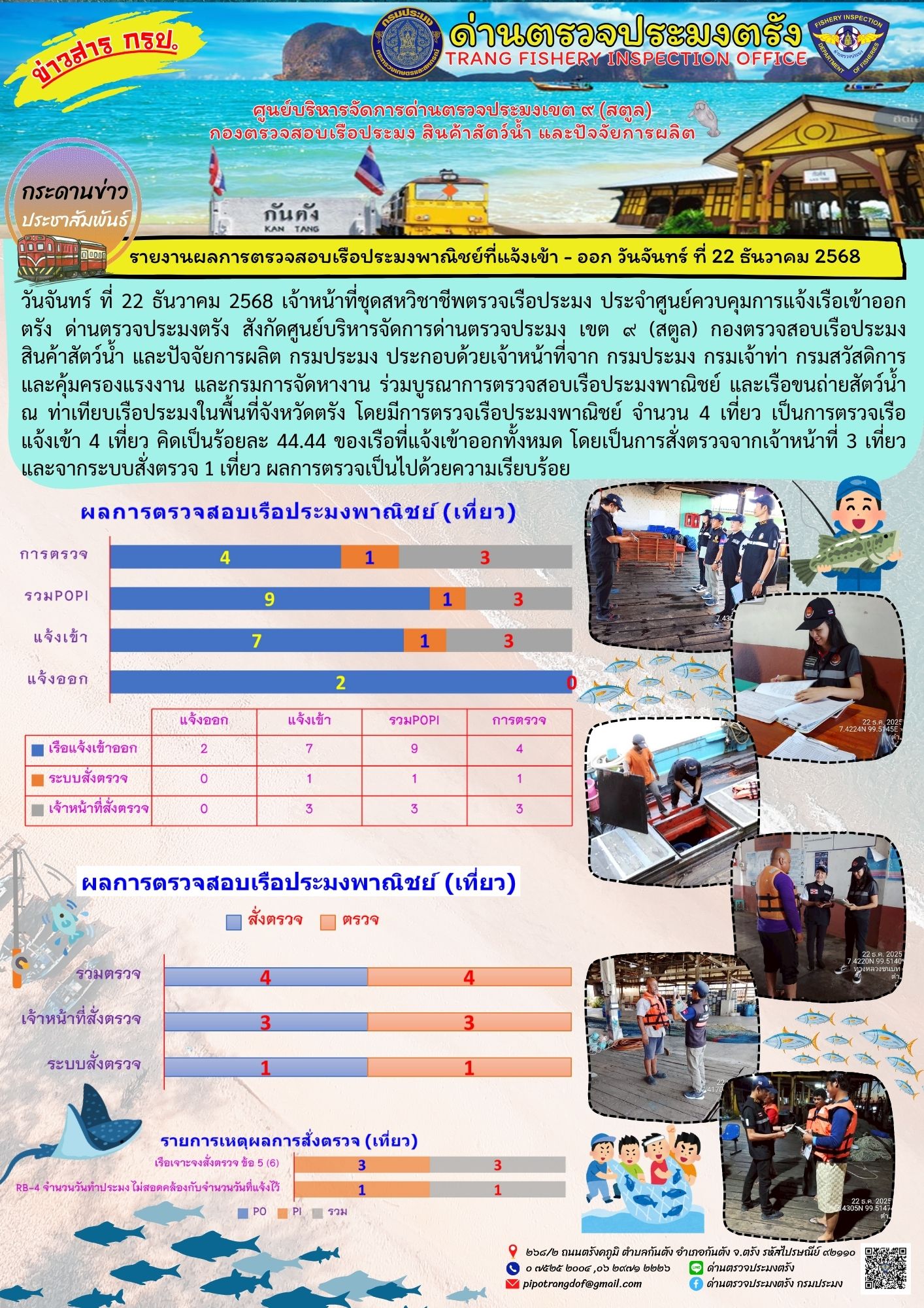 #ผลการแจ้งเข้าออกและการตรวจสอบเรือประมงประจำวันที่ 22 ธันวาคม 2568