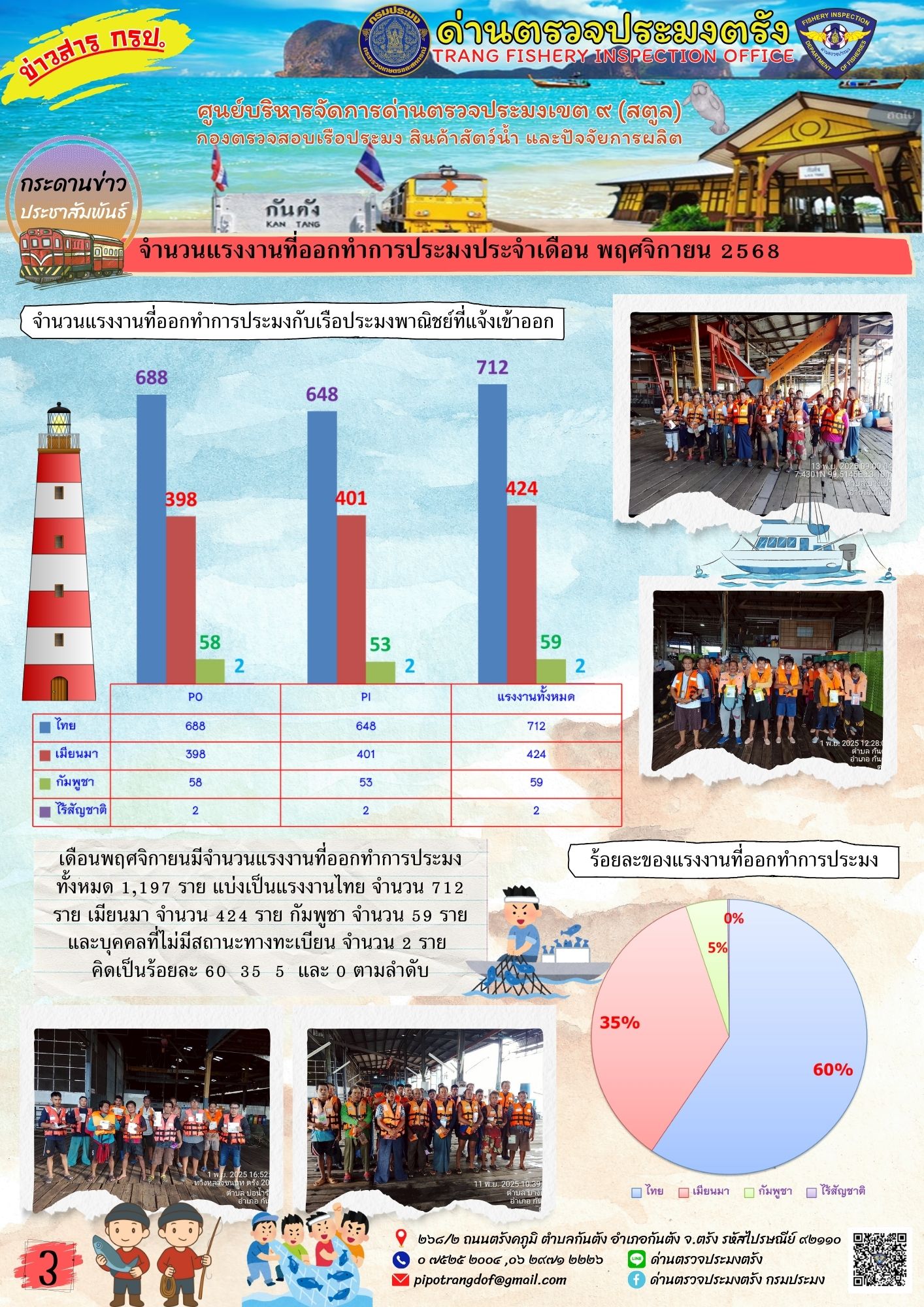 #ผลการแจ้งเข้าออกและการตรวจสอบเรือประมงประจำเดือน พฤศจิกายน 2568..คลิก