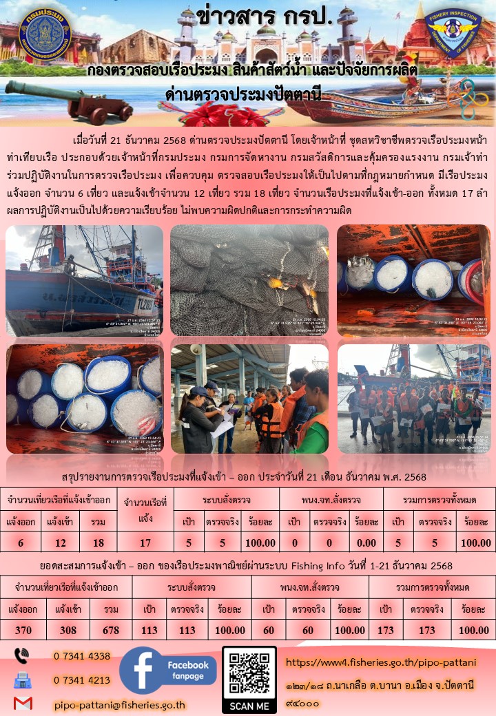 ข่าวสารการปฏิบัติงาน ด่านตรวจประมงปัตตานี วันที่ 21 ธันวาคม 2568