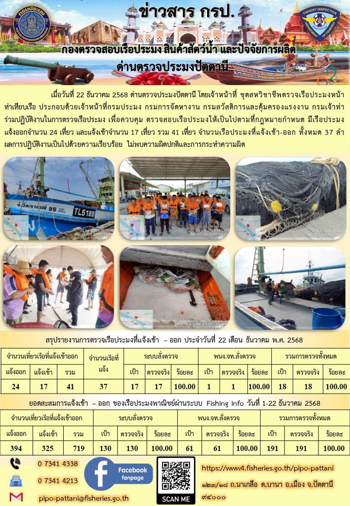 ข่าวสารการปฏิบัติงาน ด่านตรวจประมงปัตตานี วันที่ 22 ธันวาคม 2568