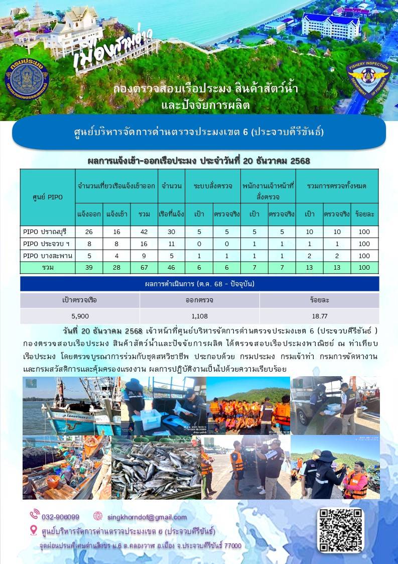 ตรวจสอบเรือประมงพาณิชย์ ณ ท่าเทียบเรือประมง