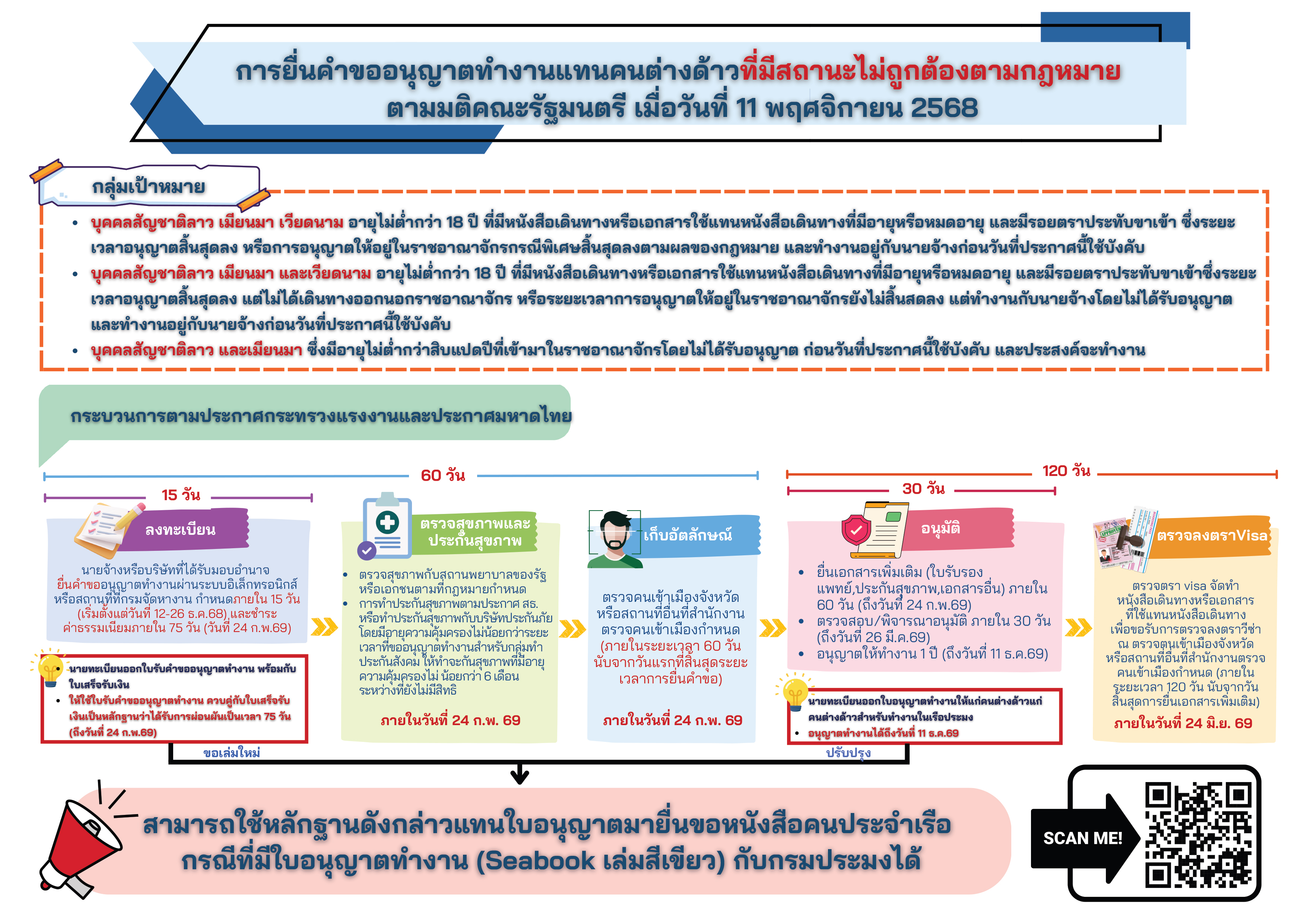 ประชาสัมพันธ์การยื่นคำขออนุญาตทำงานแทนคนต่างด้าว #ที่มีสถานะไม่ถูกต้องตามกฏหมาย