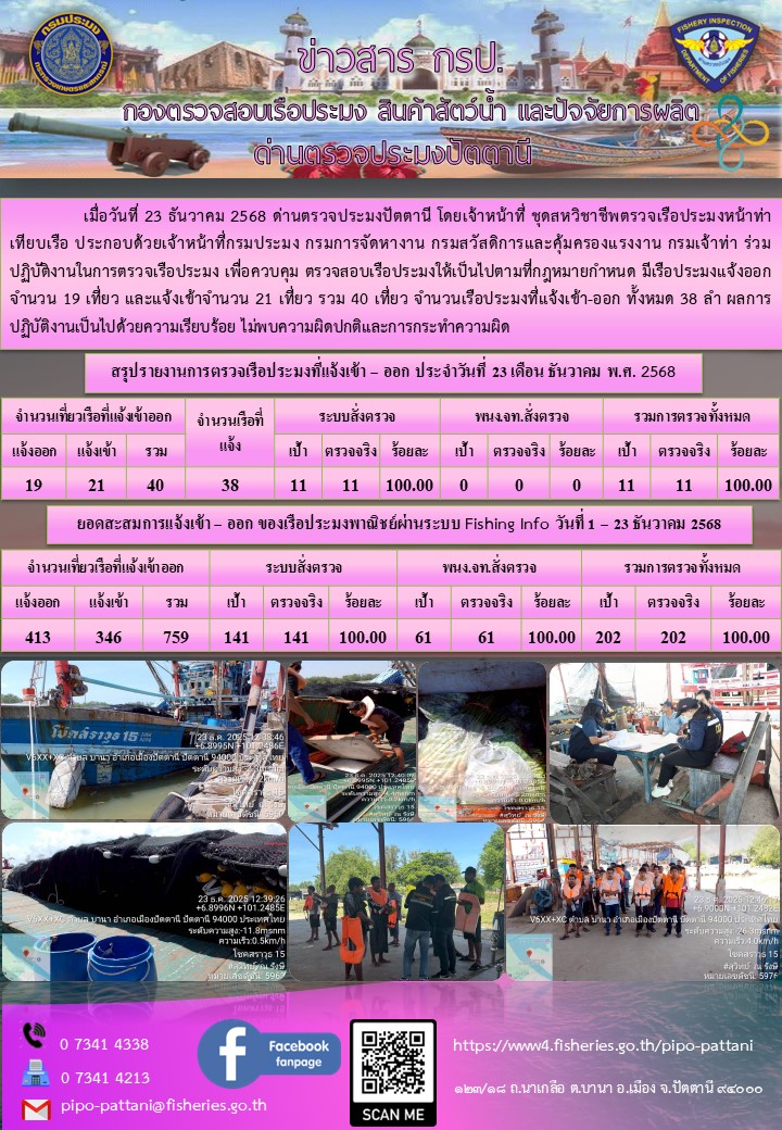 ข่าวสารการปฏิบัติงาน ด่านตรวจประมงปัตตานี วันที่ 23 ธันวาคม 2568