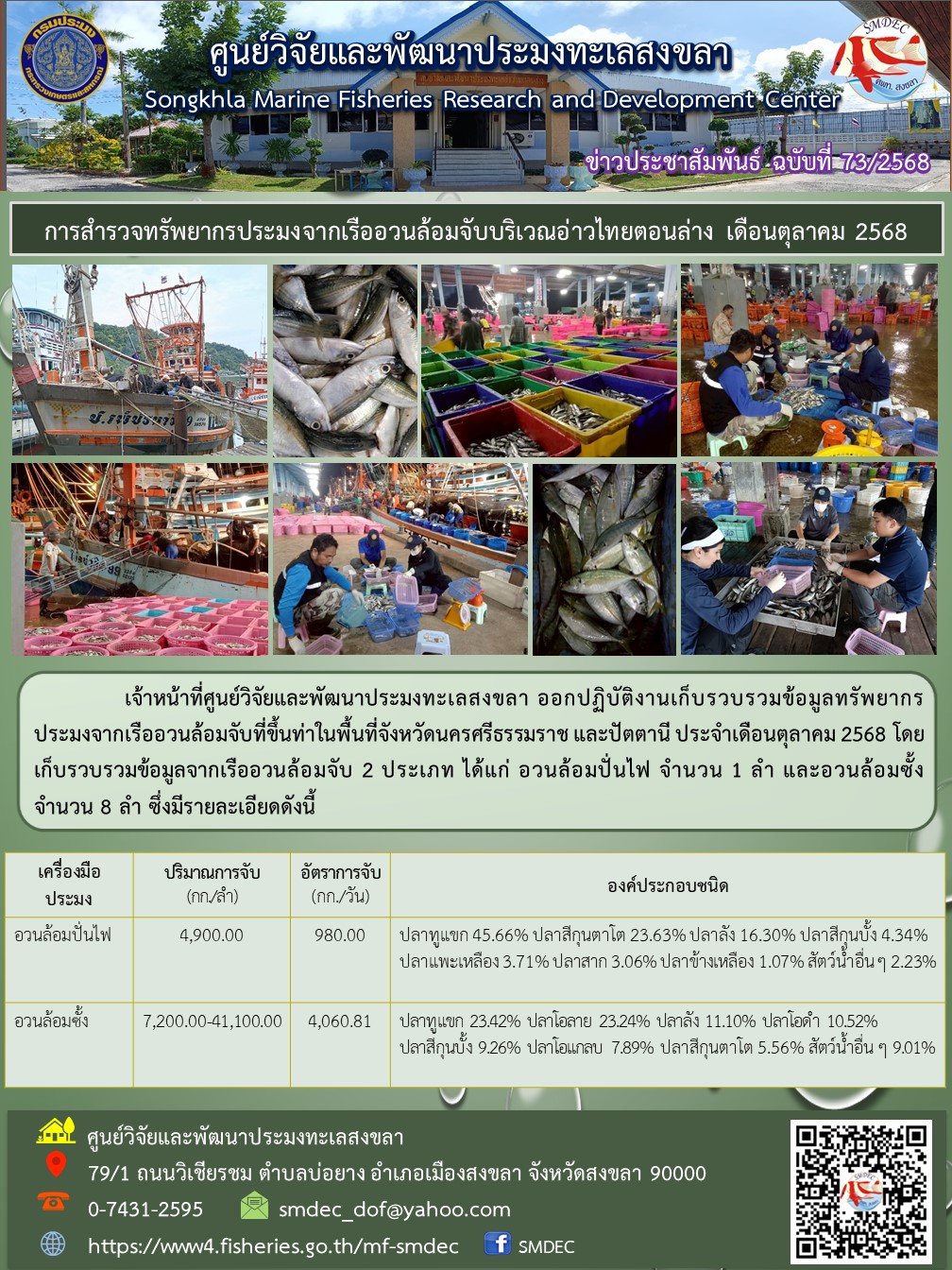 เจ้าหน้าที่ศูนย์วิจัยและพัฒนาประมงทะเลสงขลา ออกปฏิบัติงานเก็บรวบรวมข้อมูลทรัพยากรประมงจากเรืออวนล้อมจับที่ขึ้นท่าในพื้นที่จังหวัดนครศรีธรรมราช และปัตตานี ประจำเดือนตุลาคม 2568