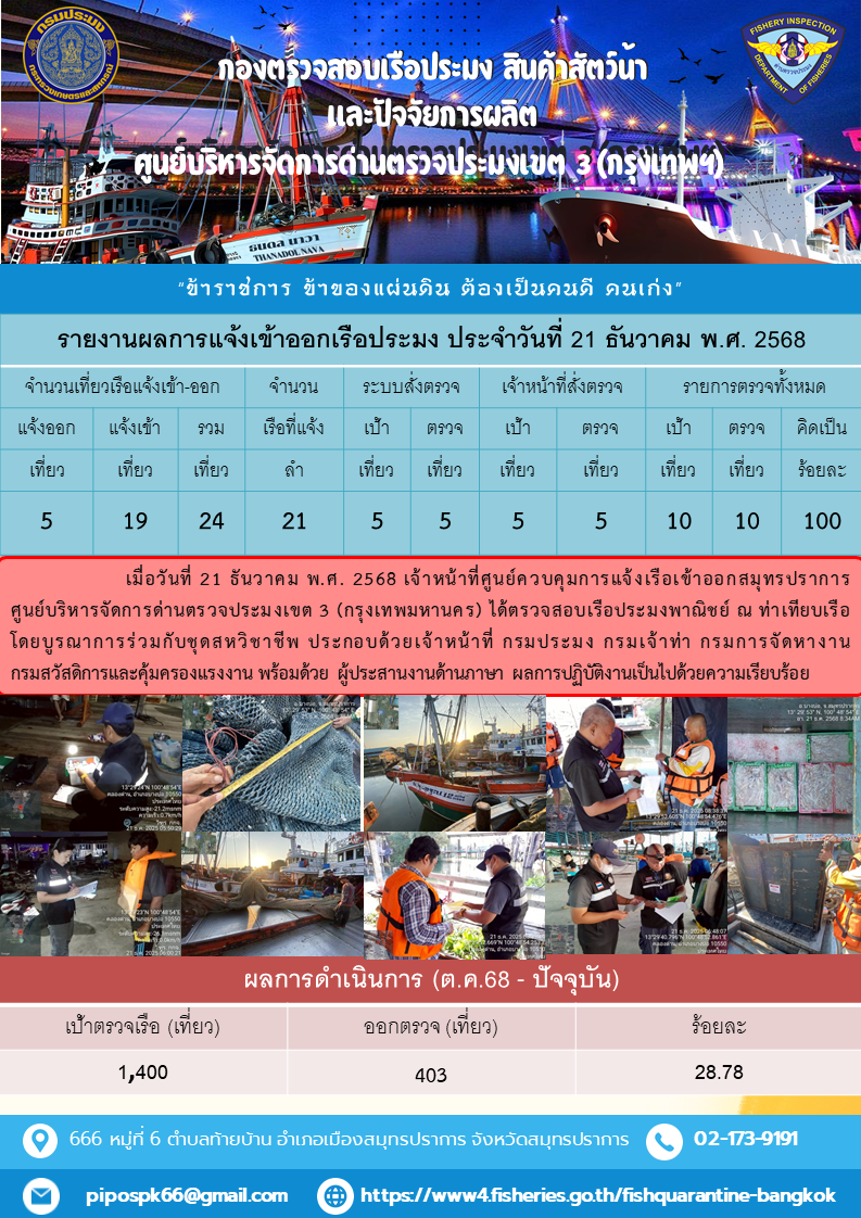 ประชาสัมพันธ์ศูนย์บริหารจัดการด่านตรวจประมงเขต 3 (กรุงเทพมหานคร) ประจำวันที่ 24 ธันวาคม 2568