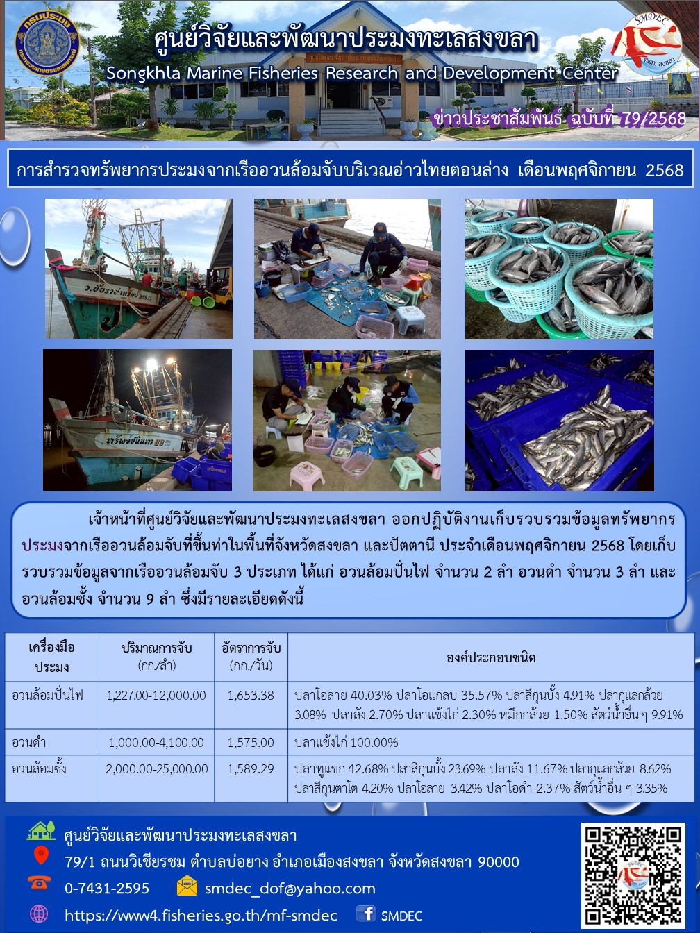 เจ้าหน้าที่ศูนย์วิจัยและพัฒนาประมงทะเลสงขลา ออกปฏิบัติงานเก็บรวบรวมข้อมูลทรัพยากรประมงจากเรืออวนล้อมจับที่ขึ้นท่าในพื้นที่จังหวัดสงขลา และปัตตานี ประจำเดือนพฤศจิกายน 2568