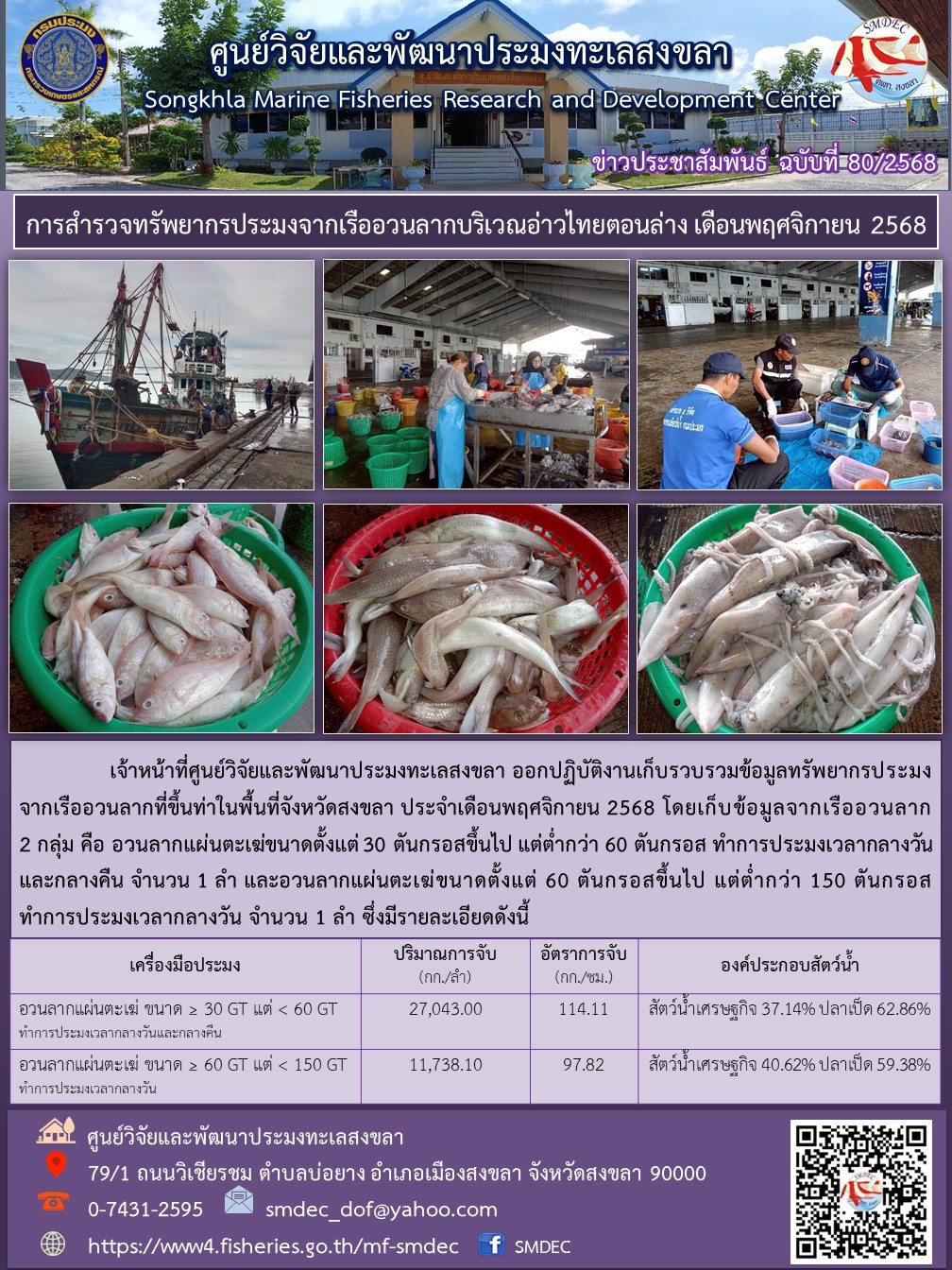 เจ้าหน้าที่ศูนย์วิจัยและพัฒนาประมงทะเลสงขลา ออกปฏิบัติงานเก็บรวบรวมข้อมูลทรัพยากรประมงจากเรืออวนลากที่ขึ้นท่าในพื้นที่จังหวัดสงขลา ประจำเดือนพฤศจิกายน 2568