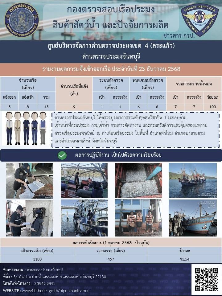 รายงานการปฏิบัติงานประจำวันที่ 23 ธันวาคม 2568
