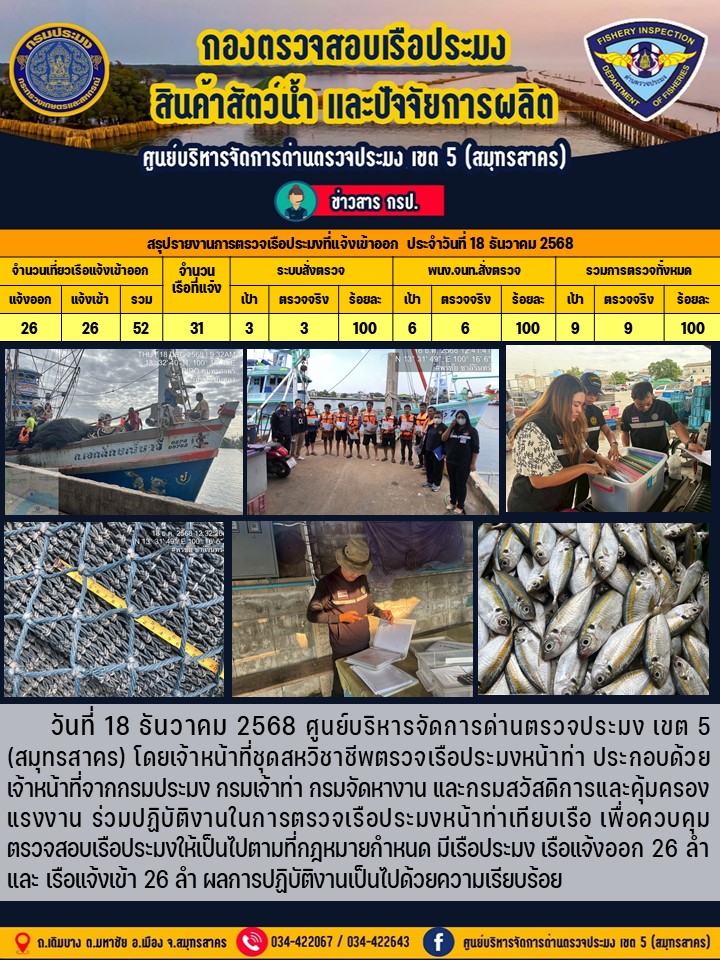 รายงานการตรวจเรือประมงที่แจ้งเข้าออกประจำวันที่ 18 ธันวาคม 2568    