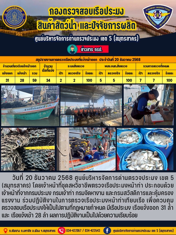  รายงานการตรวจเรือประมงที่แจ้งเข้าออกประจำวันที่ 20 ธันวาคม 2568    