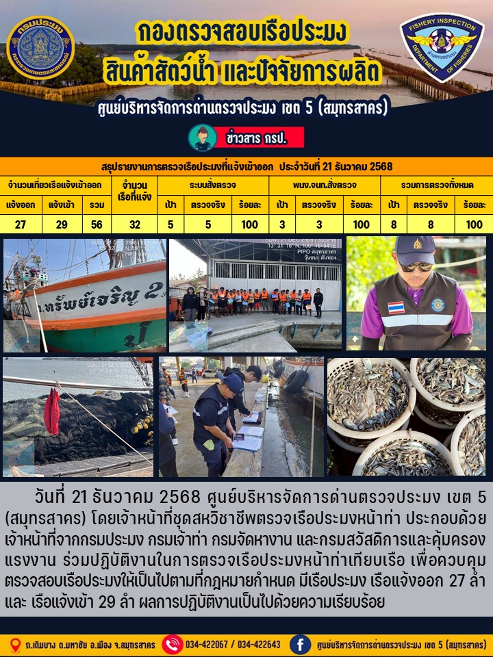 รายงานการตรวจเรือประมงที่แจ้งเข้าออกประจำวันที่ 21 ธันวาคม 2568    