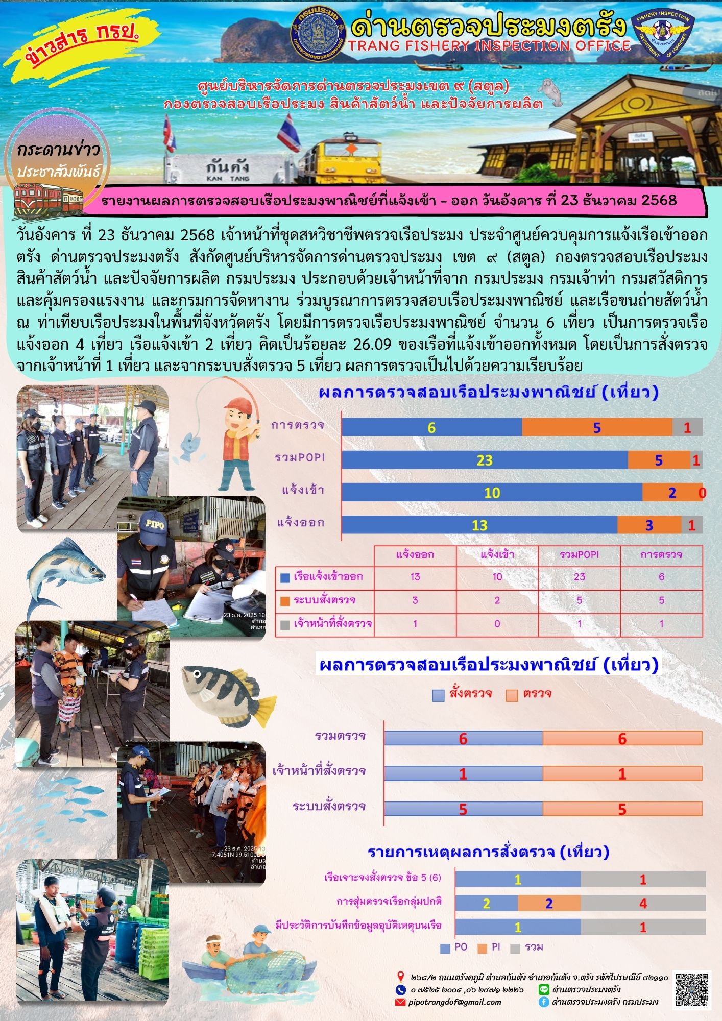 #ผลการแจ้งเข้าออกและการตรวจสอบ