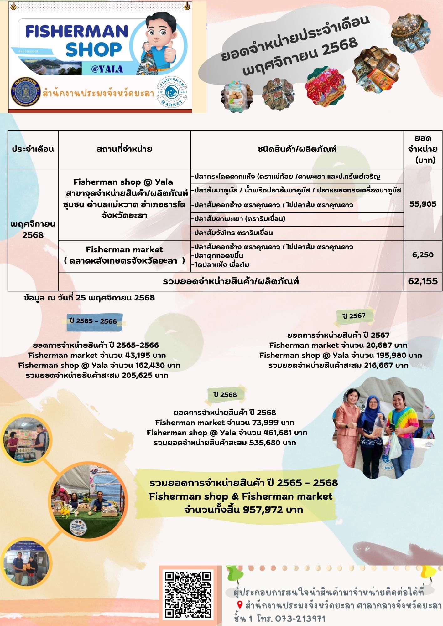 ยอดจำหน่าย Fisherman shop เดือ