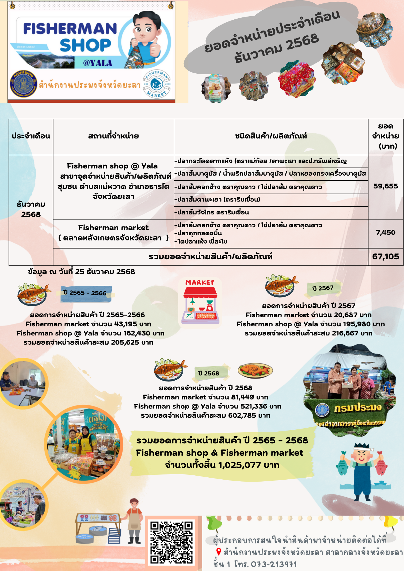 ยอดจำหน่าย Fisherman shop เดือ