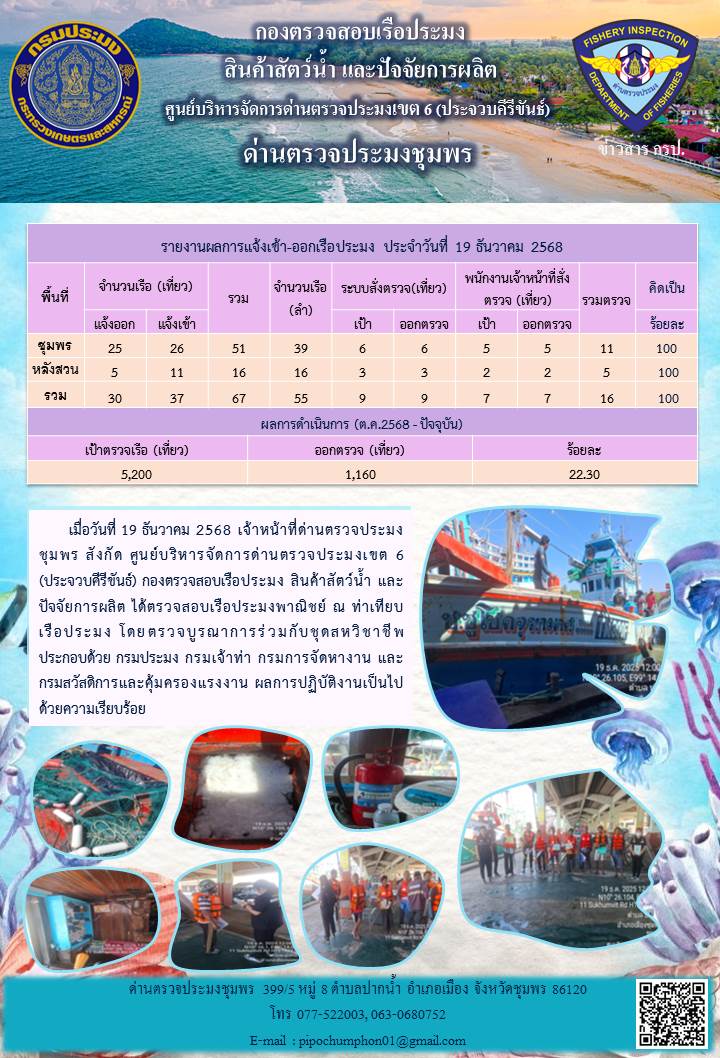 ข่าวสารการปฎิบัติงานประจำวันที