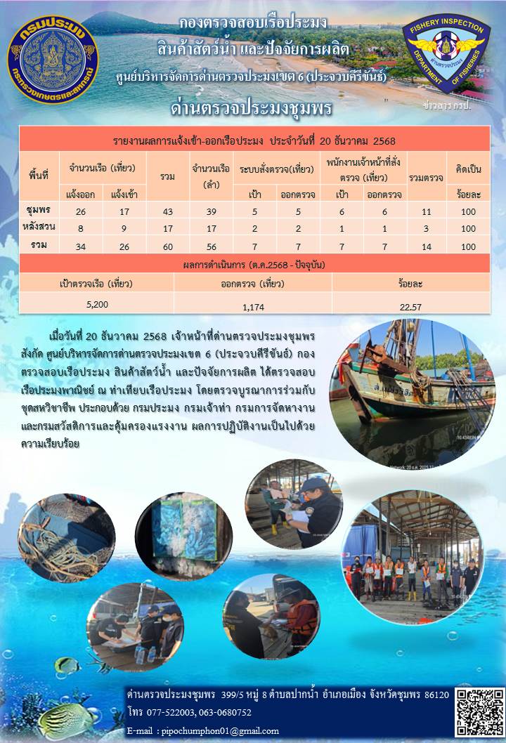 ข่าวสารการปฎิบัติงานประจำวันที