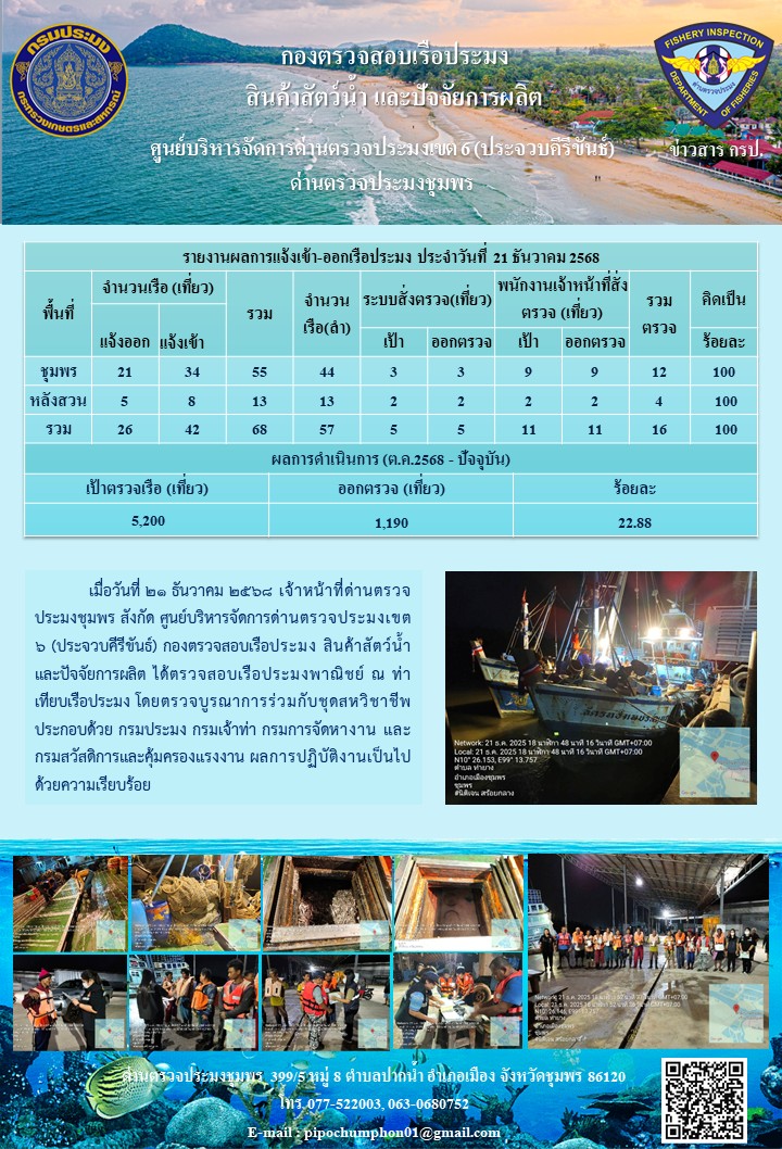 ข่าวสารการปฎิบัติงานประจำวันที