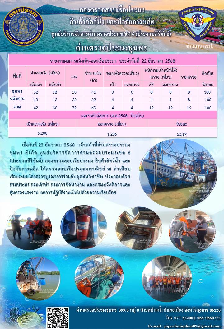 ข่าวสารการปฎิบัติงานประจำวันที